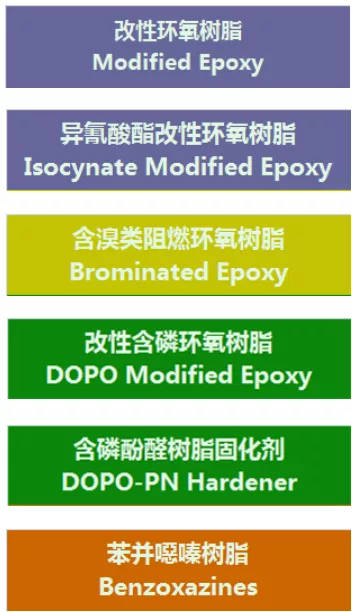 江西公布新年首批省重點建設項目 20萬(wan) 噸電子級樹脂項目計劃開工