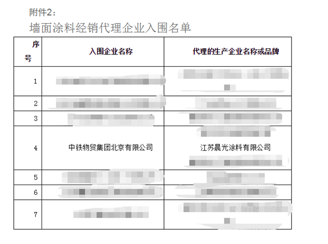 榜上有名！晨光集團入圍“雄安新區大宗建材集采目錄入圍指標體(ti) 係”