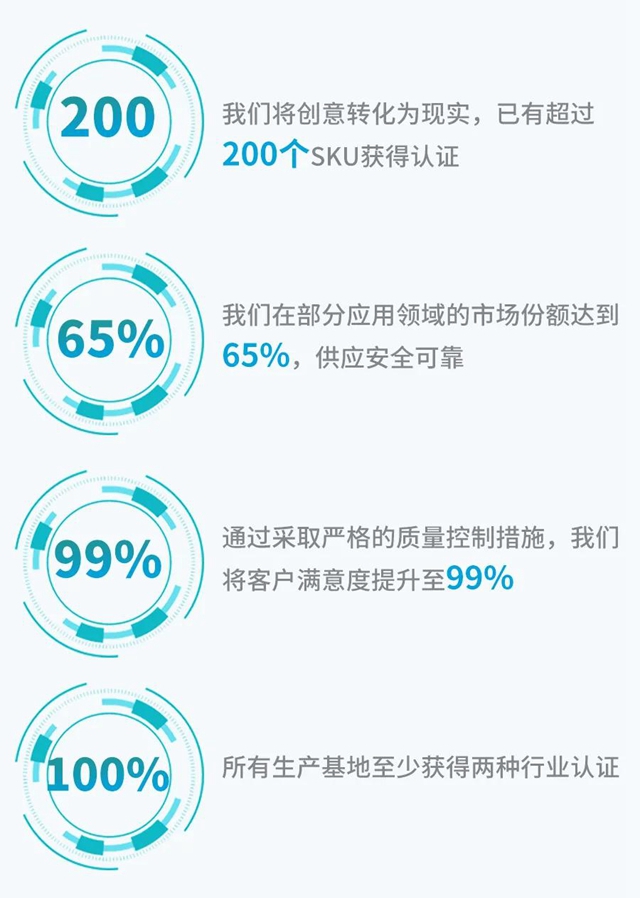 “絕密配方”，將創新照進現實