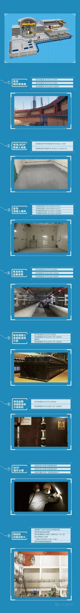 核級塗料入選單項冠軍(jun) 企業(ye) ，信和交出傑出答卷