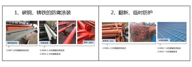 長江水性漆科研團隊市場一線推廣分享