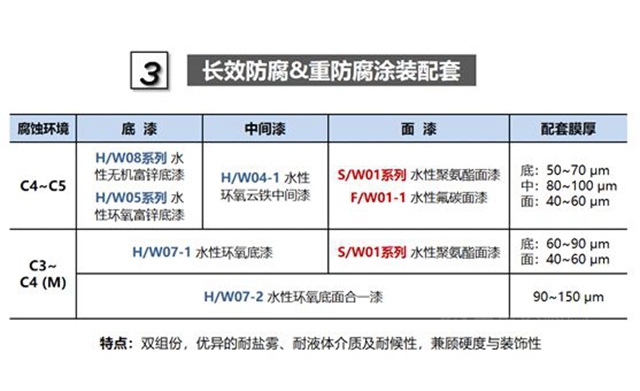 長江水性漆科研團隊市場一線推廣分享