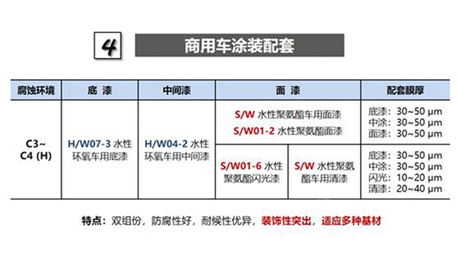 長江水性漆科研團隊市場一線推廣分享