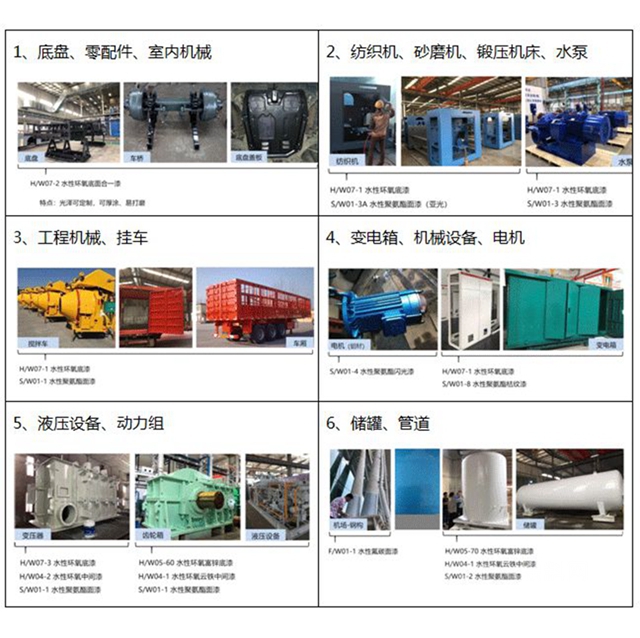 長江水性漆科研團隊市場一線推廣分享