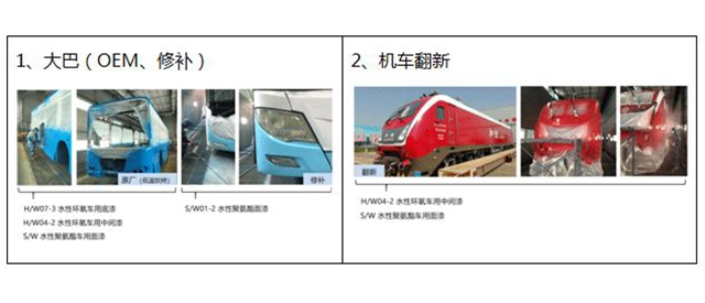 長江水性漆科研團隊市場一線推廣分享
