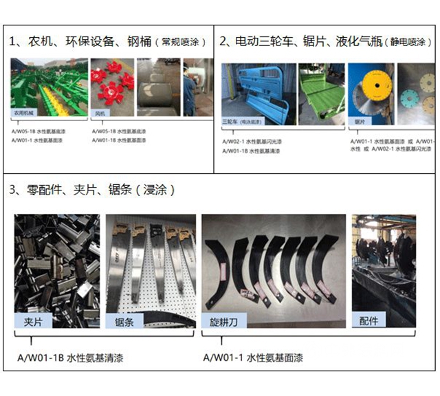 長江水性漆科研團隊市場一線推廣分享