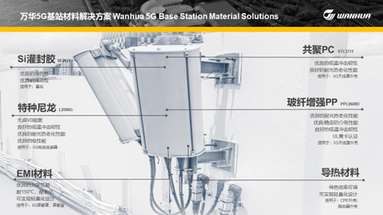 材料介電低一點，5G信號好一點 | 萬(wan) 華化學創新材料解決(jue) 方案助力5G行業(ye) 發展