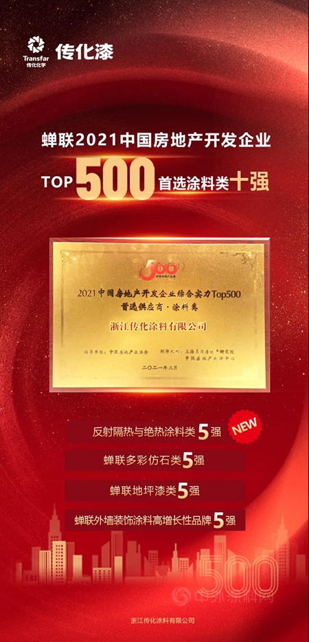 傳(chuan) 化漆攬獲5大殊榮，蟬聯2021中國房地產(chan) TOP500塗料類首選供應商