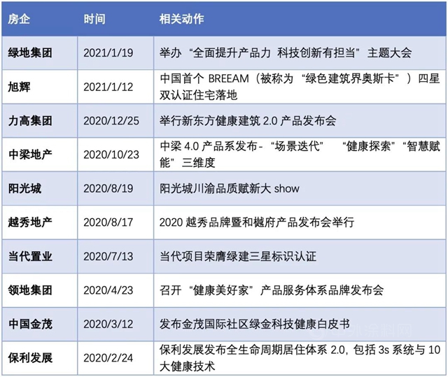 這件事，百強房企都在聊