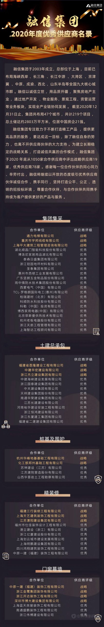 融信集團2020年度優(you) 秀供應商名單發布