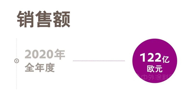 贏創發布2020全年財報：安渡疫情難關(guan) ，重回增長軌道