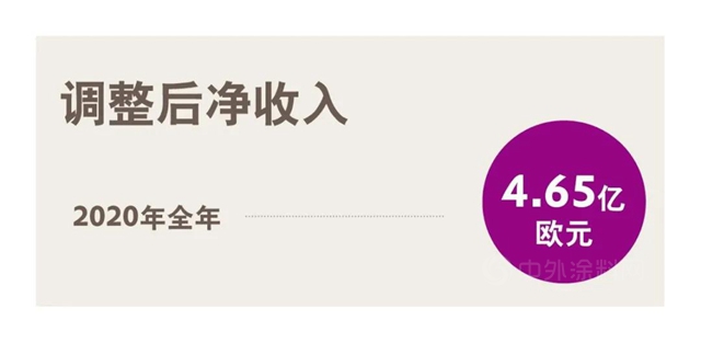 贏創發布2020全年財報：安渡疫情難關(guan) ，重回增長軌道