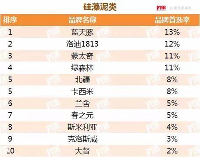 立邦三棵樹亞(ya) 士等數十個(ge) 品牌獲2021中國房地產(chan) 500強首選塗料品牌
