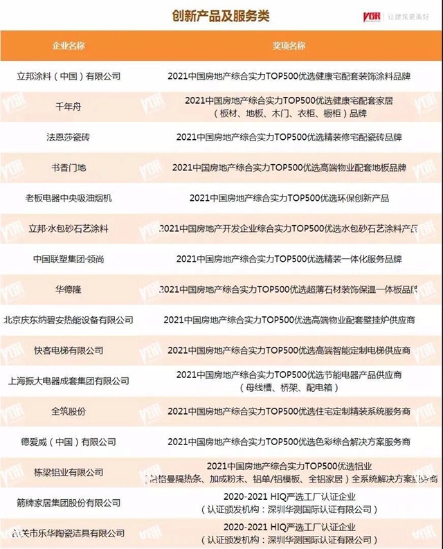 立邦三棵樹亞(ya) 士等數十個(ge) 品牌獲2021中國房地產(chan) 500強首選塗料品牌
