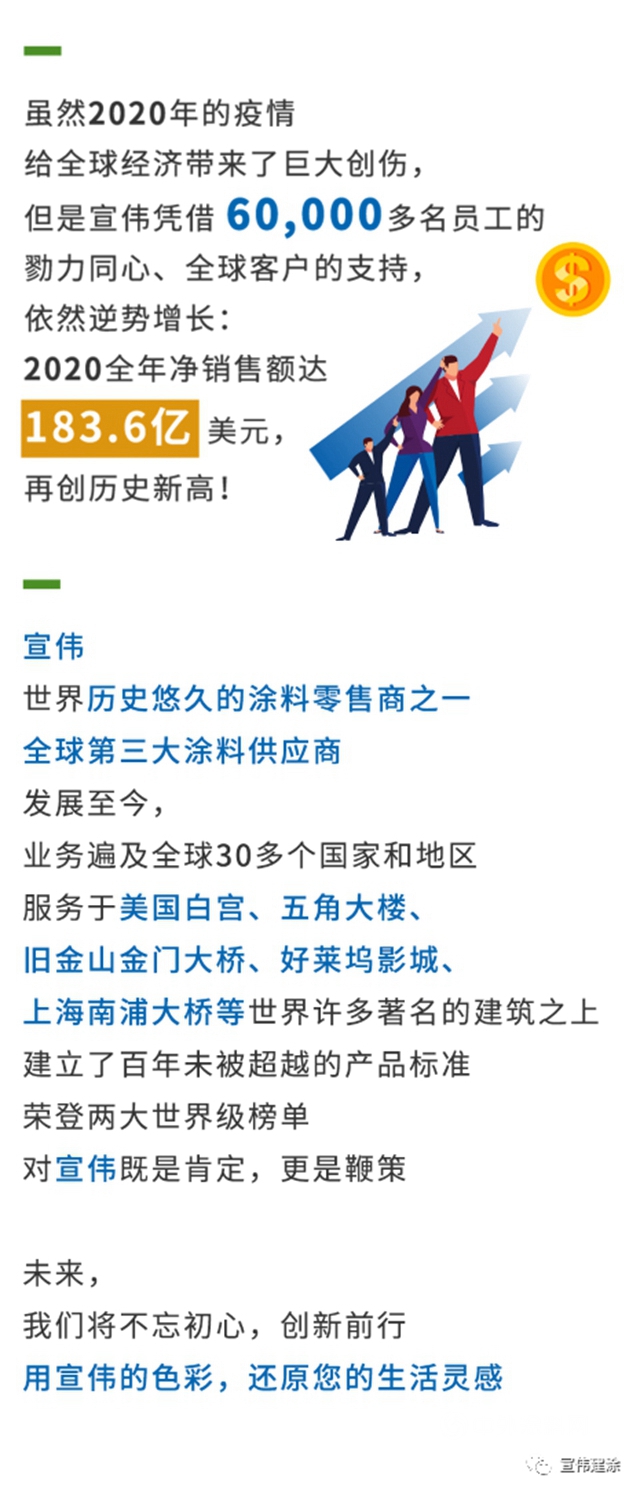 宣偉(wei) 榮登兩(liang) 大“世界500強”榜單