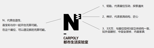 塗料如何玩轉設計？深度解析N³“都市生活實驗室”
