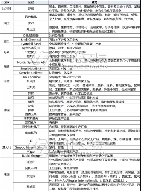 ​反擊！中方製裁歐盟27國！巴斯夫、拜耳等33家大廠受限，原料再漲8000元/噸！