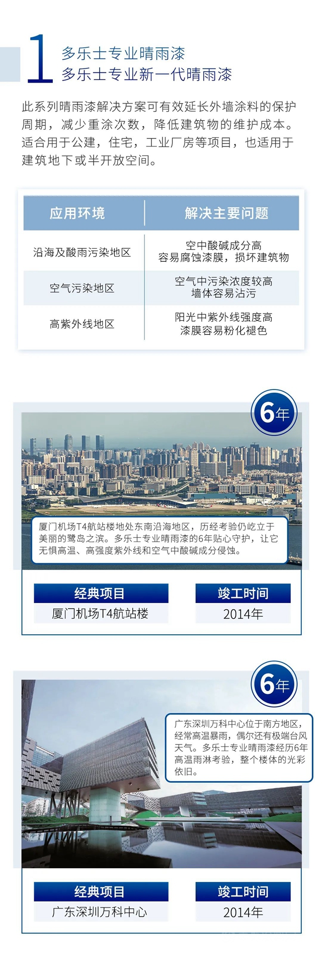 多樂(le) 士工程案例│曆經歲月洗禮，品質永不磨滅的晴雨漆