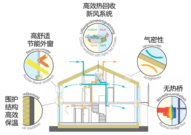 HEEC近零能耗建築項目案例｜哈爾濱萬(wan) 科智慧未來城