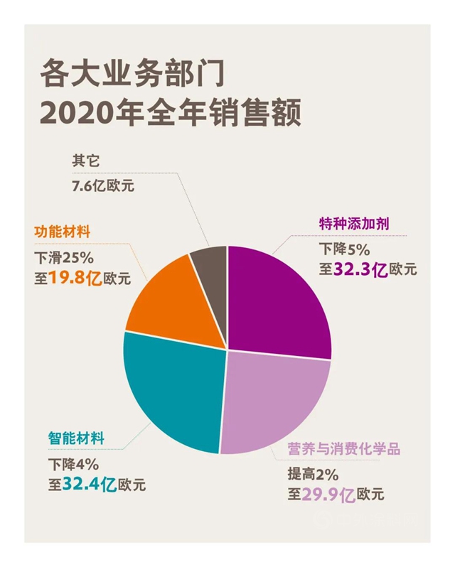 贏創發布2020全年財報：安渡疫情難關(guan) ，重回增長軌道