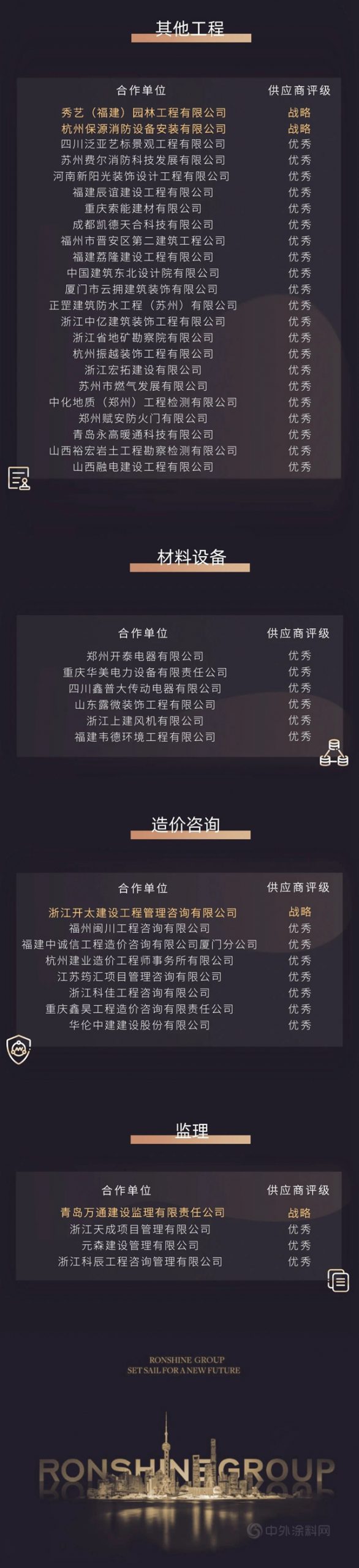融信集團2020年度優(you) 秀供應商名單發布