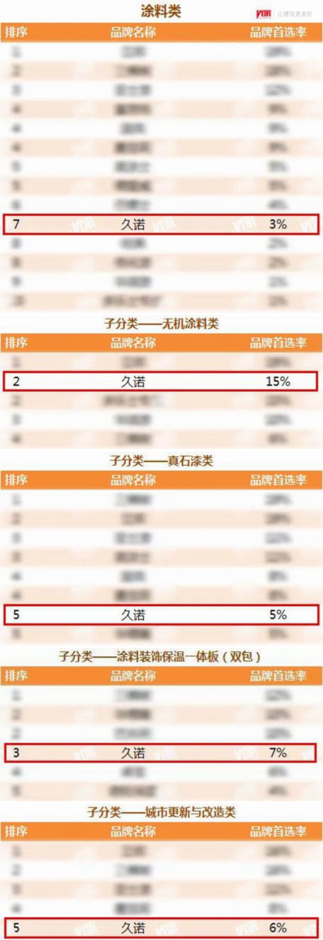 【2021中國房地產(chan) 500強測評】發布，久諾集團摘得五項殊榮！