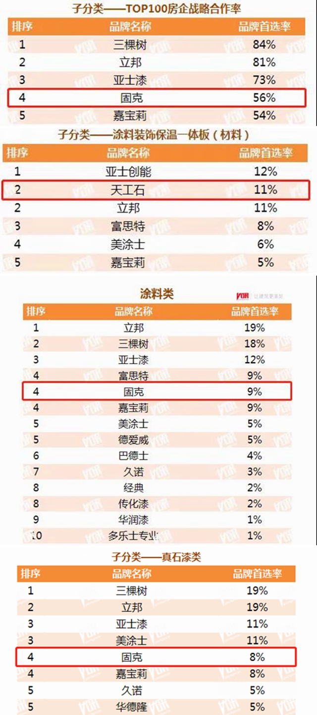 固克節能9年蟬聯“2021年度中國房地產(chan) 開發企業(ye) 500強首選供應商品牌”榮譽！
