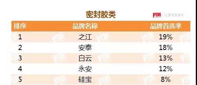 房地產(chan) 行業(ye) 兩(liang) 份重磅級榜單發布，快來圍觀！