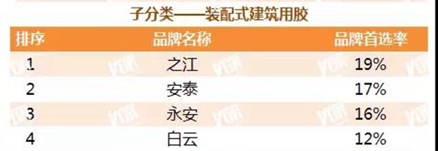 房地產(chan) 行業(ye) 兩(liang) 份重磅級榜單發布，快來圍觀！