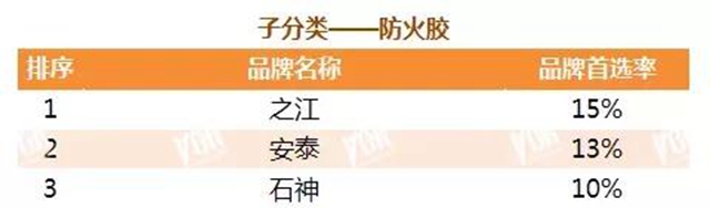 房地產(chan) 行業(ye) 兩(liang) 份重磅級榜單發布，快來圍觀！