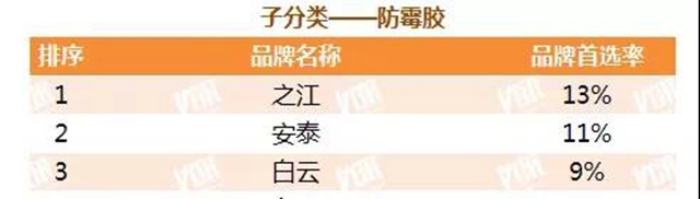 房地產(chan) 行業(ye) 兩(liang) 份重磅級榜單發布，快來圍觀！