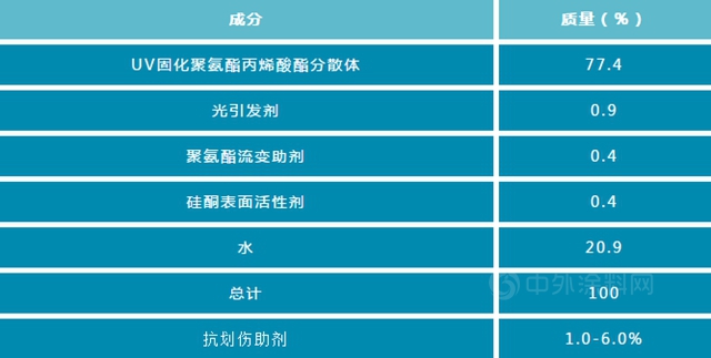 如何提高水性木器漆的抗劃傷(shang) 性？