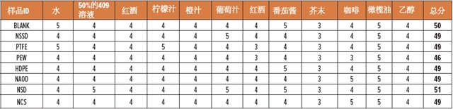 如何提高水性木器漆的抗劃傷(shang) 性？