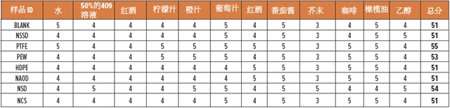 如何提高水性木器漆的抗劃傷(shang) 性？