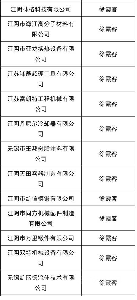 無錫玉邦樹脂塗料被擬認定高新技術企業(ye) 