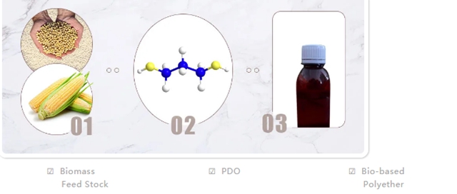 踐行可持續發展理念的生物基PUD產(chan) 品｜萬(wan) 華化學Leasys®3520服裝/箱包/鞋/沙發革解決(jue) 方案