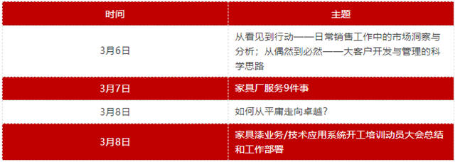 展辰新材家具漆業(ye) 務/技術應用係統2021開工培訓動員大會(hui) 開幕