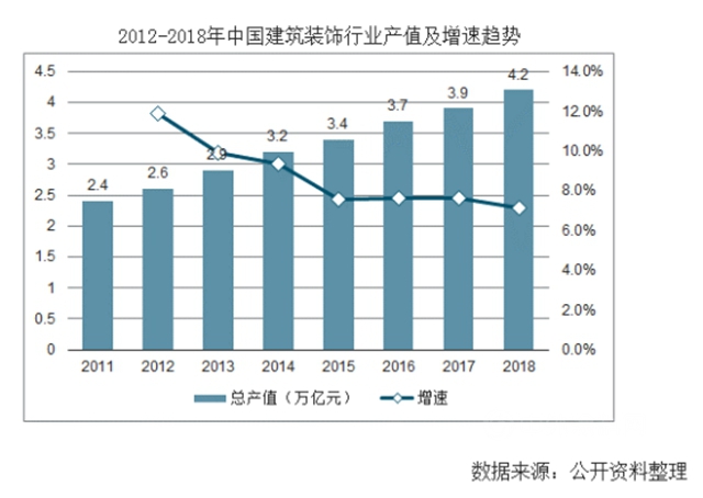 行業(ye) 洞察預計裝配式裝修市場規模將突破6300億(yi) ！