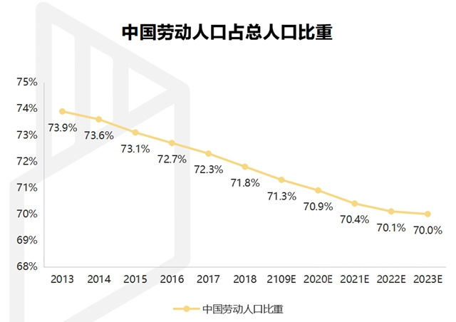 行業(ye) 洞察預計裝配式裝修市場規模將突破6300億(yi) ！
