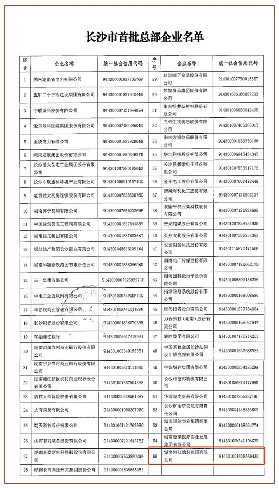 湘江塗料獲批長沙市首批總部企業(ye) 