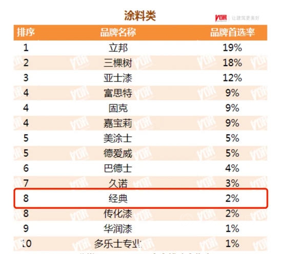 展辰新材經典品牌連續五年蟬聯中國房地產(chan) 企業(ye) 500強首選供應商