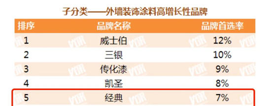 展辰新材經典品牌連續五年蟬聯中國房地產(chan) 企業(ye) 500強首選供應商