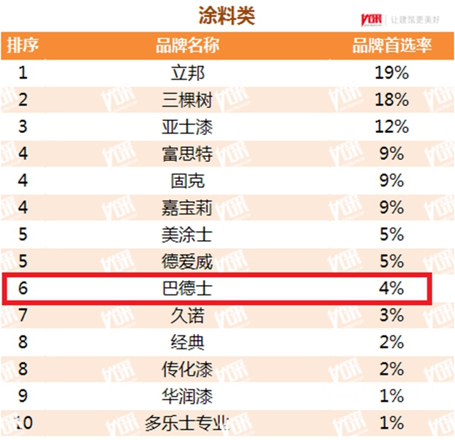 牛勁十足！巴德士集團連續8年蟬聯“中國房地產(chan) 開發企業(ye) 500強首選供應商”榮譽！