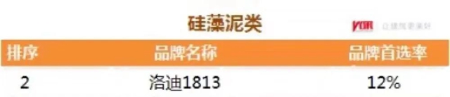 東(dong) 方雨虹及旗下六大品牌獲評“2021中國房地產(chan) 開發企業(ye) 500強首選供應商服務商品牌”