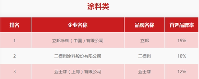 萬(wan) 裏長征到星辰大海，從(cong) 立邦看中國速度