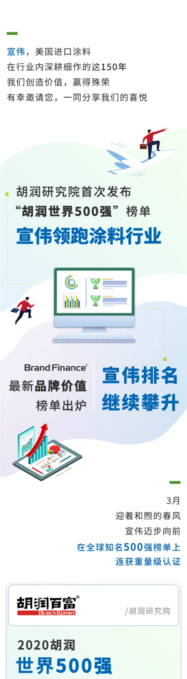 宣偉(wei) 榮登兩(liang) 大“世界500強”榜單