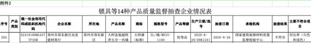 黑榜！PPG、宣偉(wei) 、德愛威等洋品牌質量不合格！