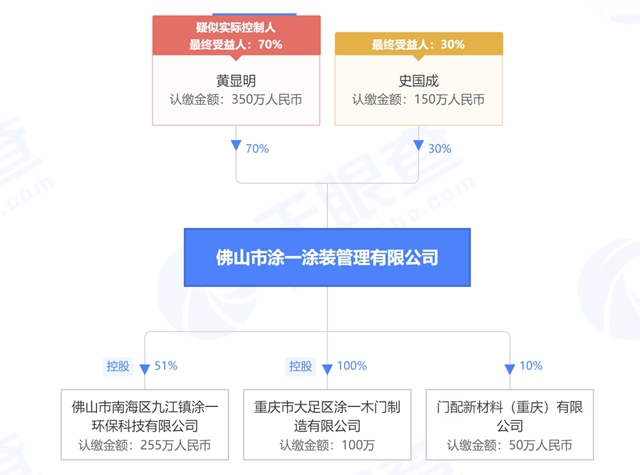 史國成正式出任廣東(dong) 百川化工執行總裁