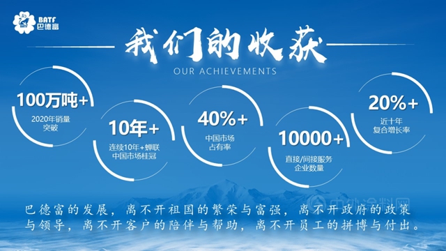 2021中國國際塗料大會(hui) 焦點 | 從(cong) 優(you) 秀到卓越，巴德富集團CEO龔洋龍與(yu) 您分享企業(ye) 蛻變之路