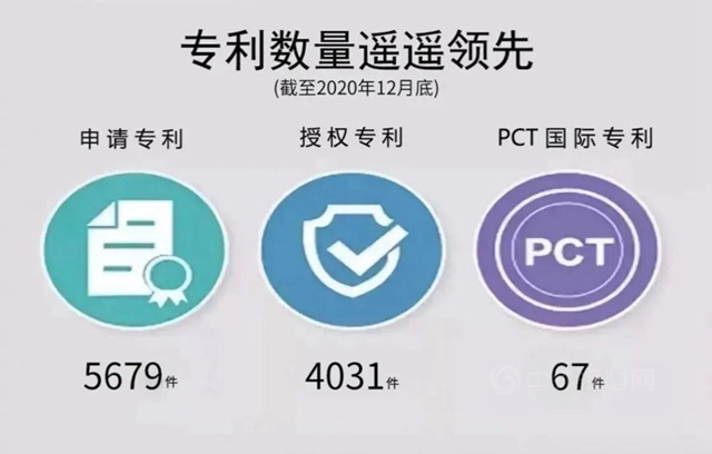 北新2020年報 | 淨利潤增至30億(yi) ，負債(zhai) 率降至24%，業(ye) 績市值逆勢雙增，設立防水平台公司加快整合發展